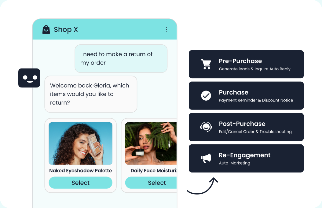 Sobot AI automation for customer engagement from pre-purchase to re-engagement