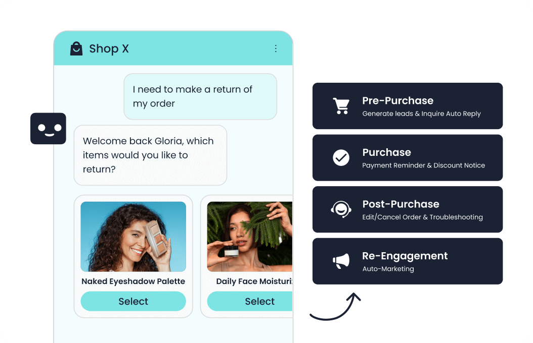 Sobot: Cover All Engagement Scenarios_AI & Automation