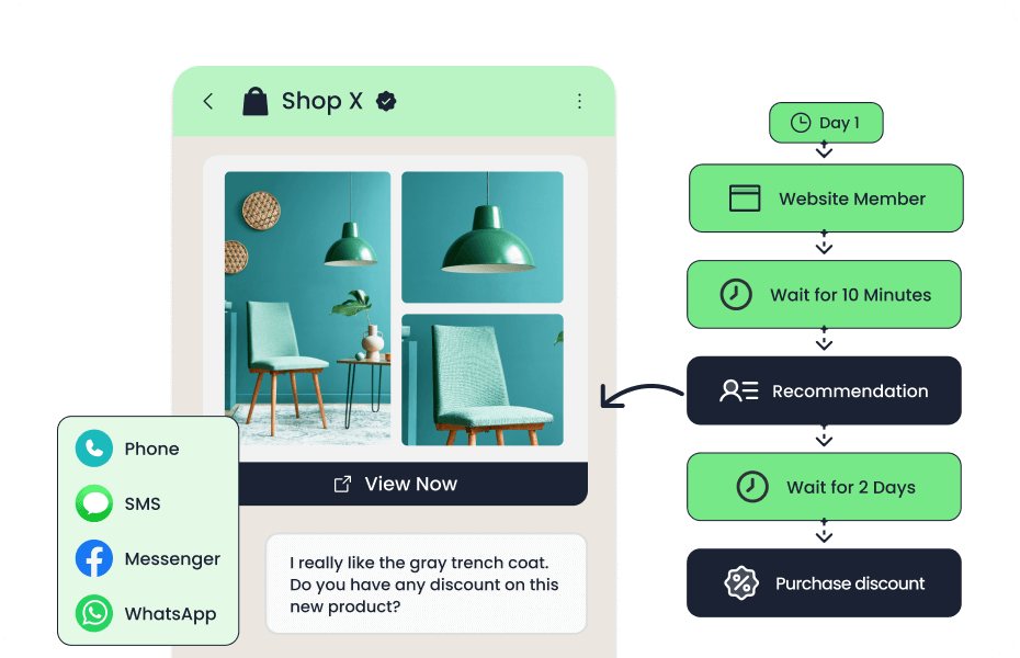 Sobot: Cover All Engagement Scenarios_Proactive Marketing