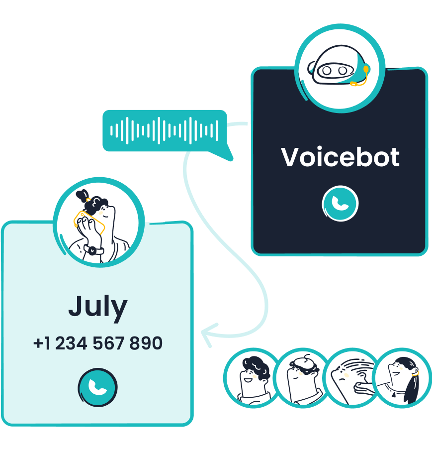 Sobot Voicebot & AI Voice Agent Solution