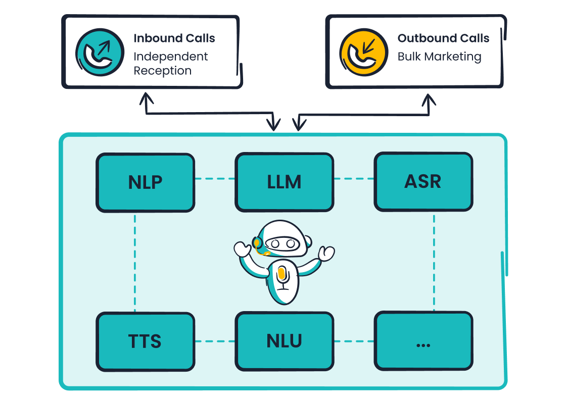 Sobot Voicebot Core Features: Better Understand Customers with Intelligent Technology