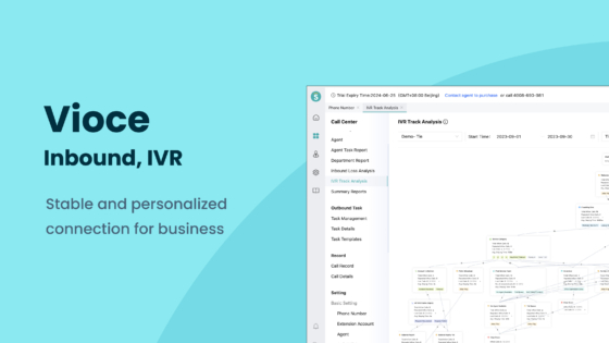 Sobot's Voice (Inbound & IVR) Demo