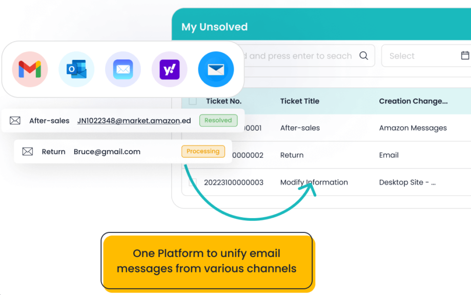 Sobot Email Ticketing