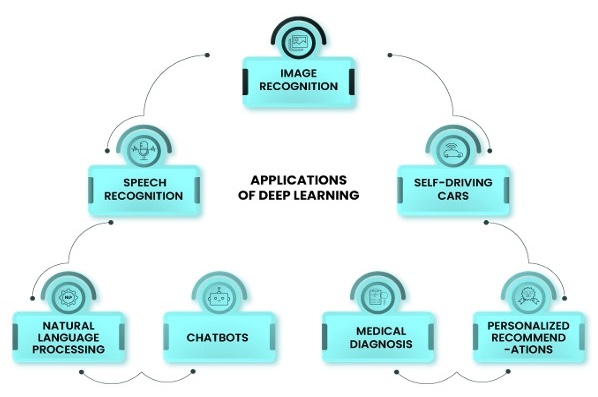 Deep Learning 1