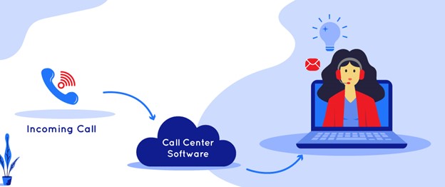 Call center software