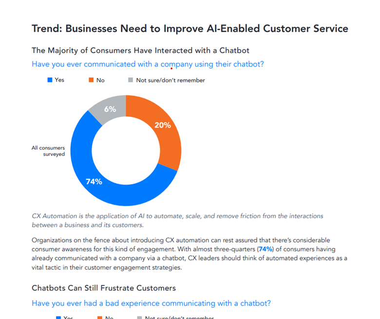 businesses need to improve AI customer service