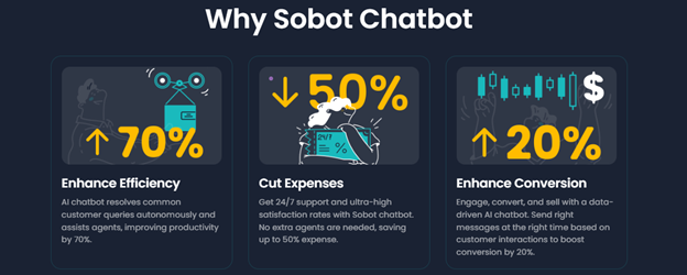 Why Sobot chatbot