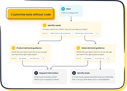 Sobot chatbot