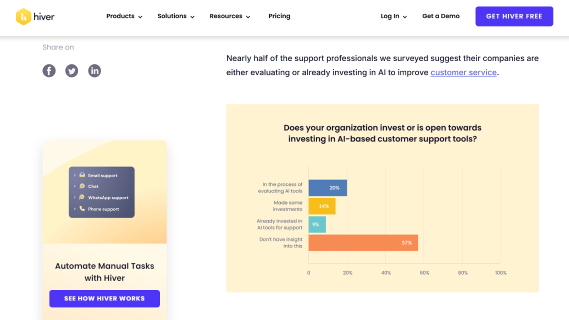 Report How is AI Transforming Customer Service 16