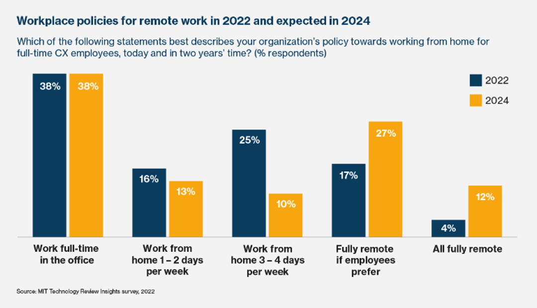 Report How is AI Transforming Customer Service 9