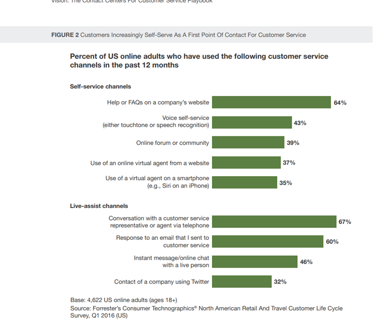 Forrester customer service report