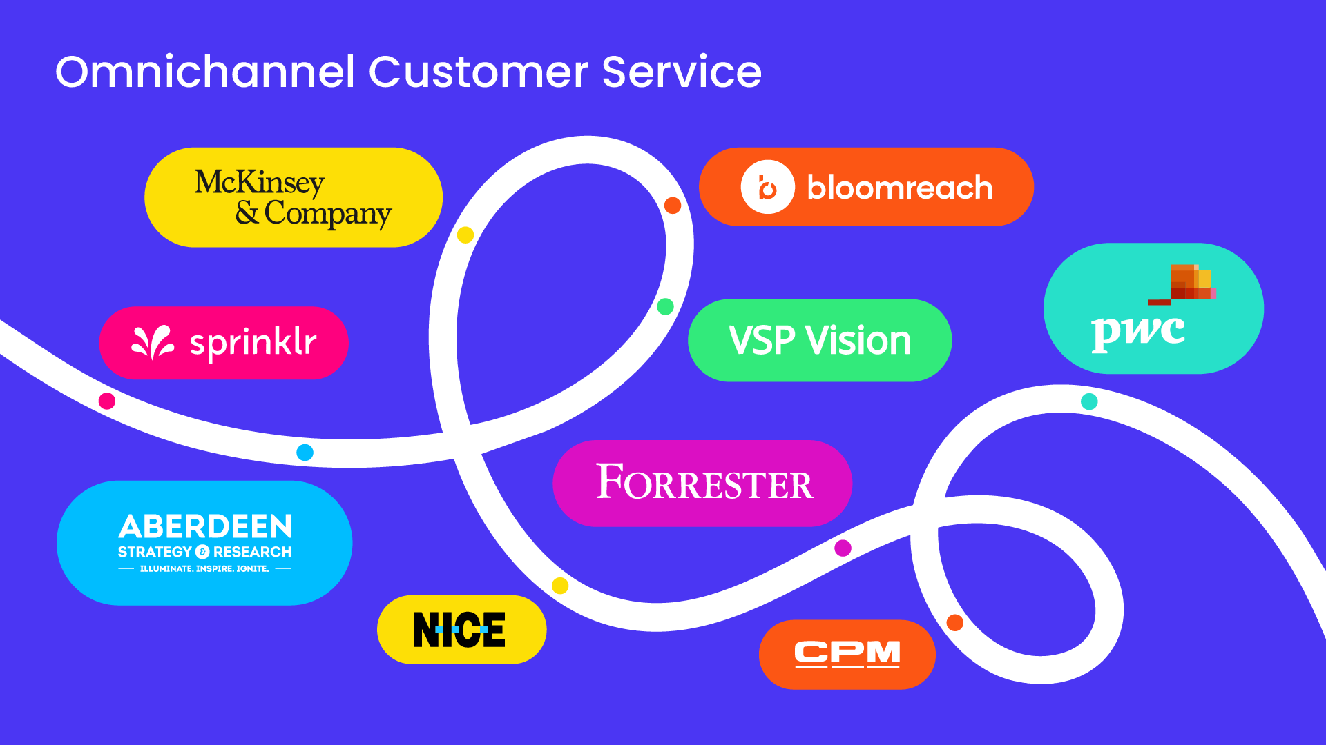 Reports-Omnichannel Customer Service