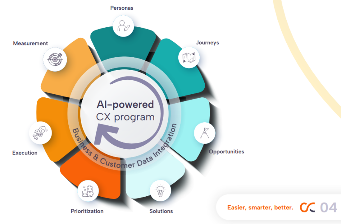 Report How is AI Transforming Customer Service 11