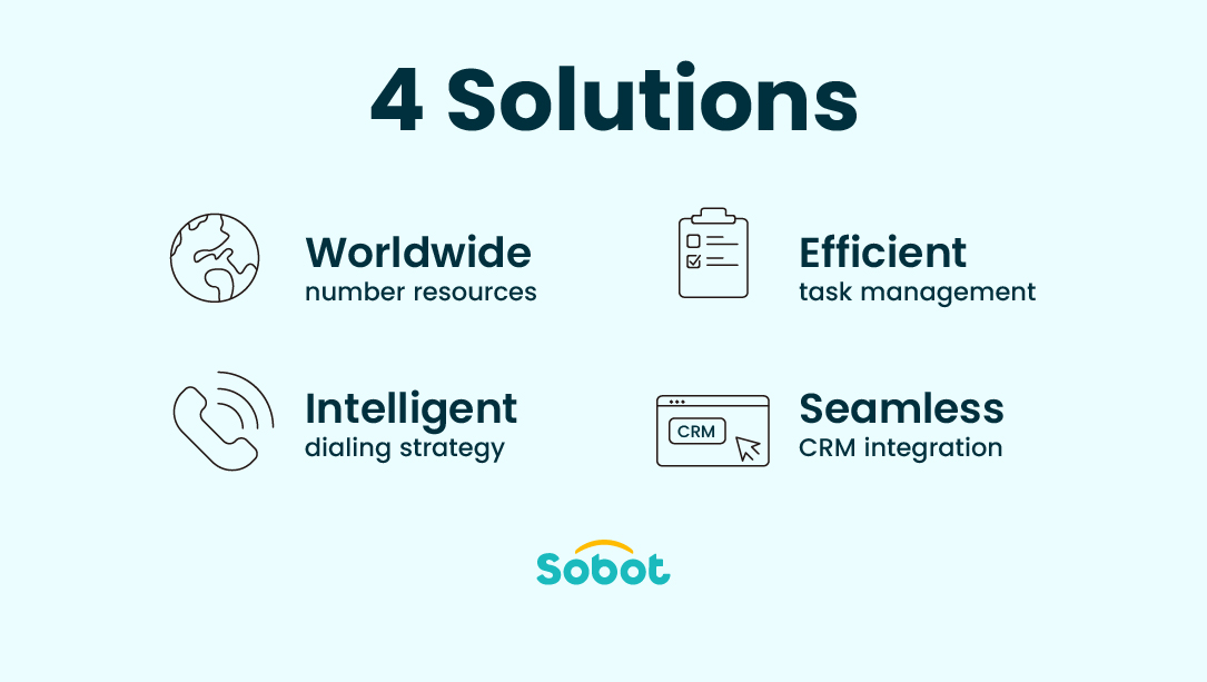 4 solutions offered by Sobot, help Telesales succeed