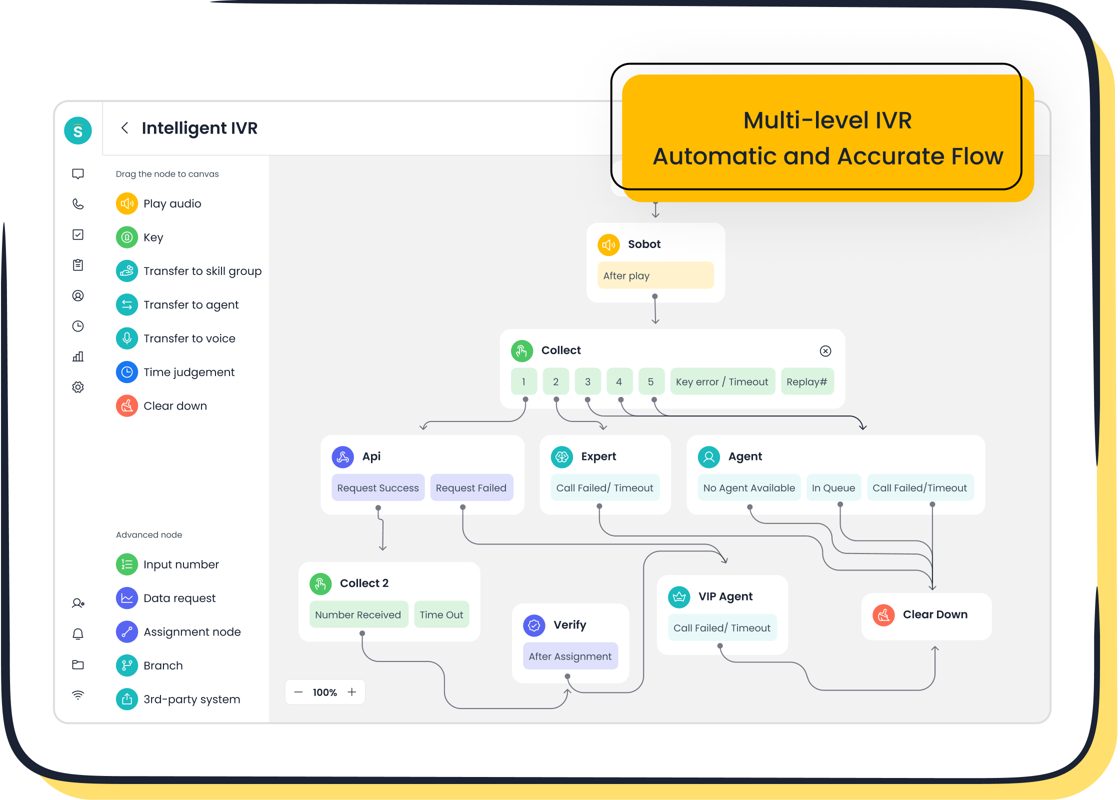 Intelligent IVR, guide you to the right handler