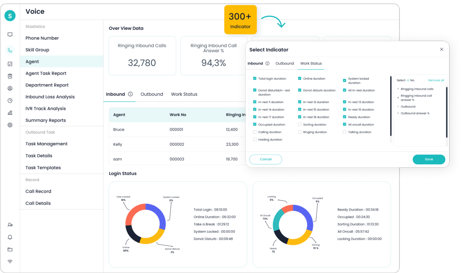 Real-time monitor and post-call analytics