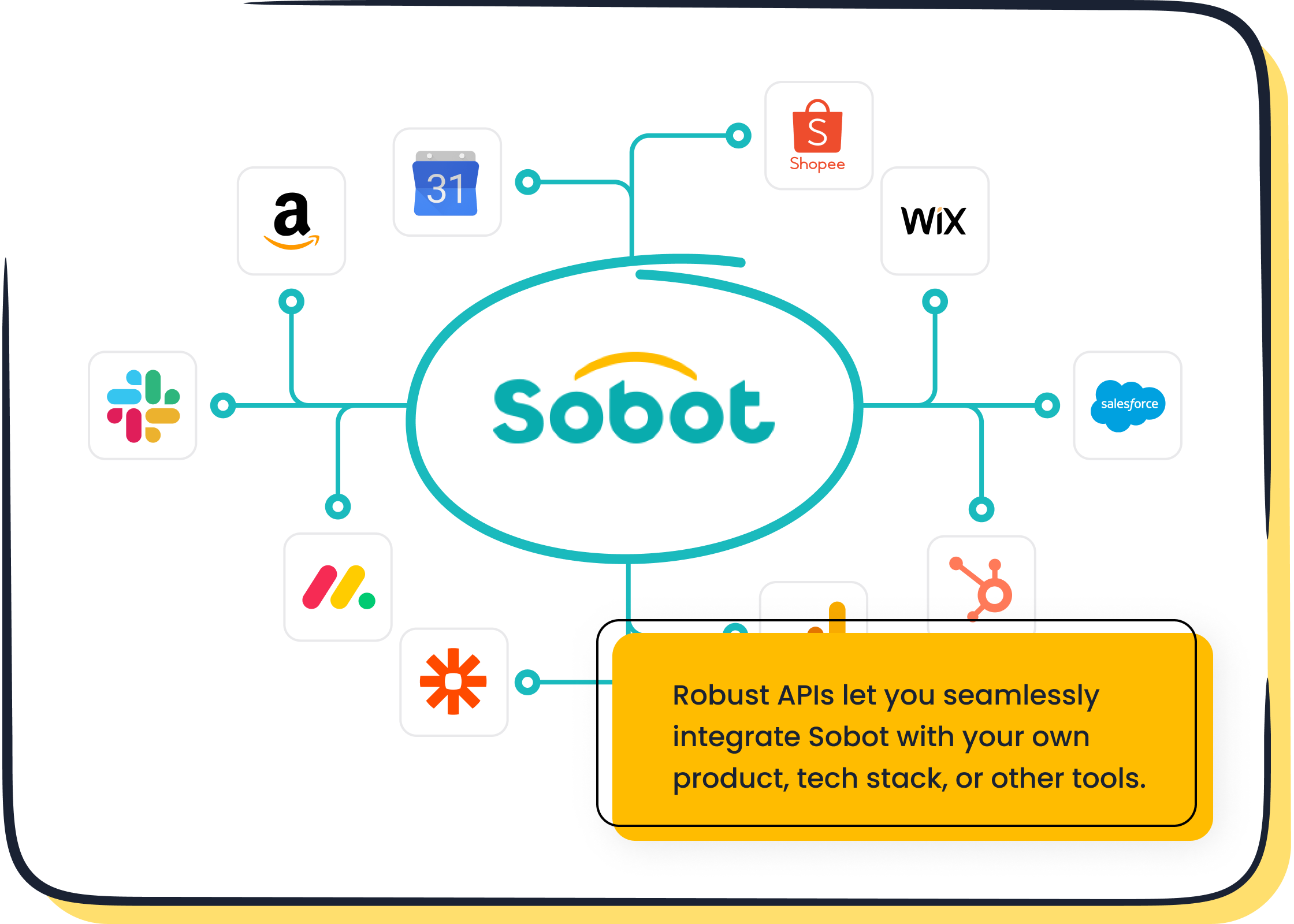 Sobot supports multiple major CRM integration