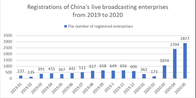 Active users of Taobao Live APP Data