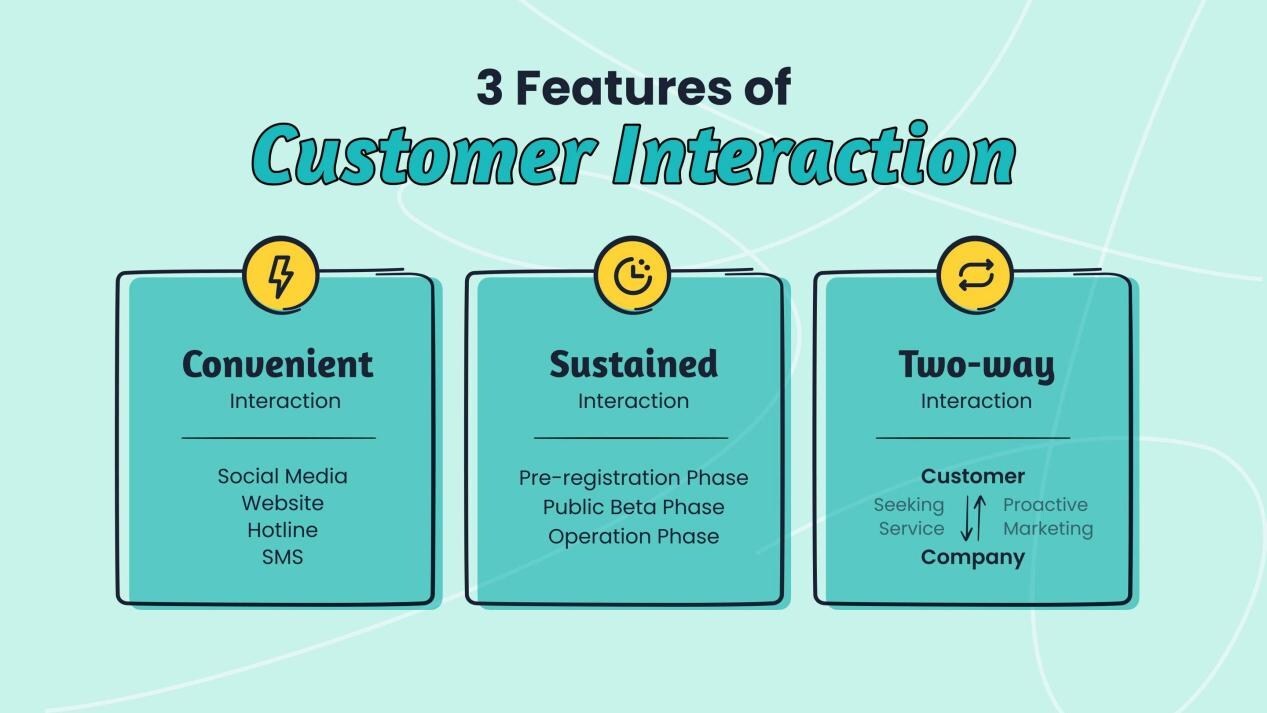 3 Features of Customer Interaction