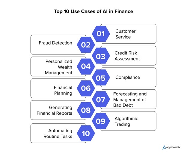 Top 10 use cases of AI in finance