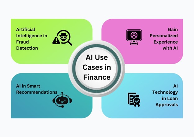 AI use case in finance