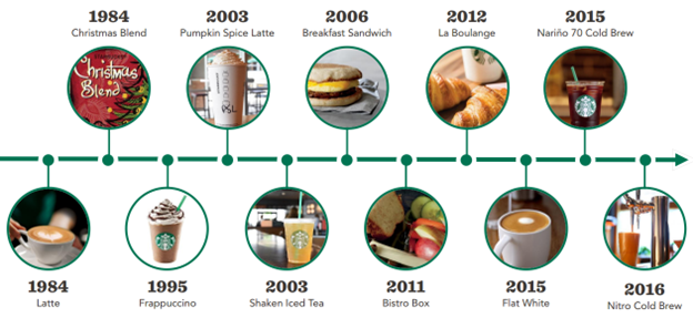 Sobot Enterprise Insight: Starbucks