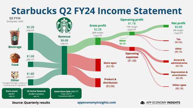 Sobot Enterprise Insight: Starbucks